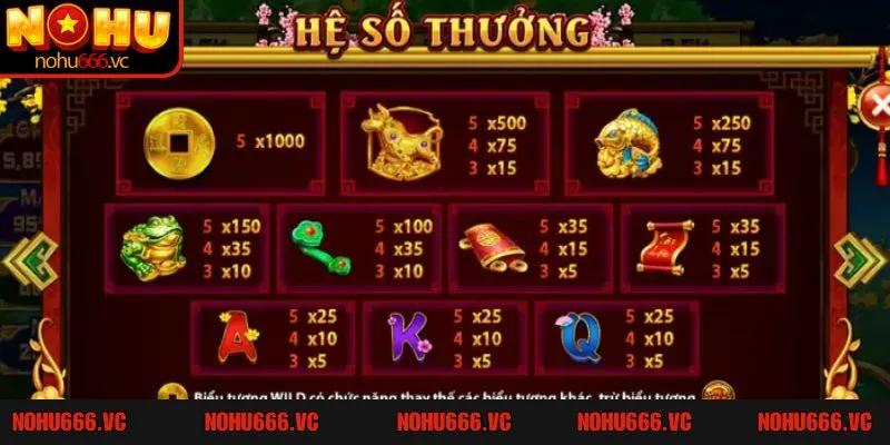 Hiểu rõ các thuật ngữ trong game để thuận tiện thao tác và đưa ra chiến thuật